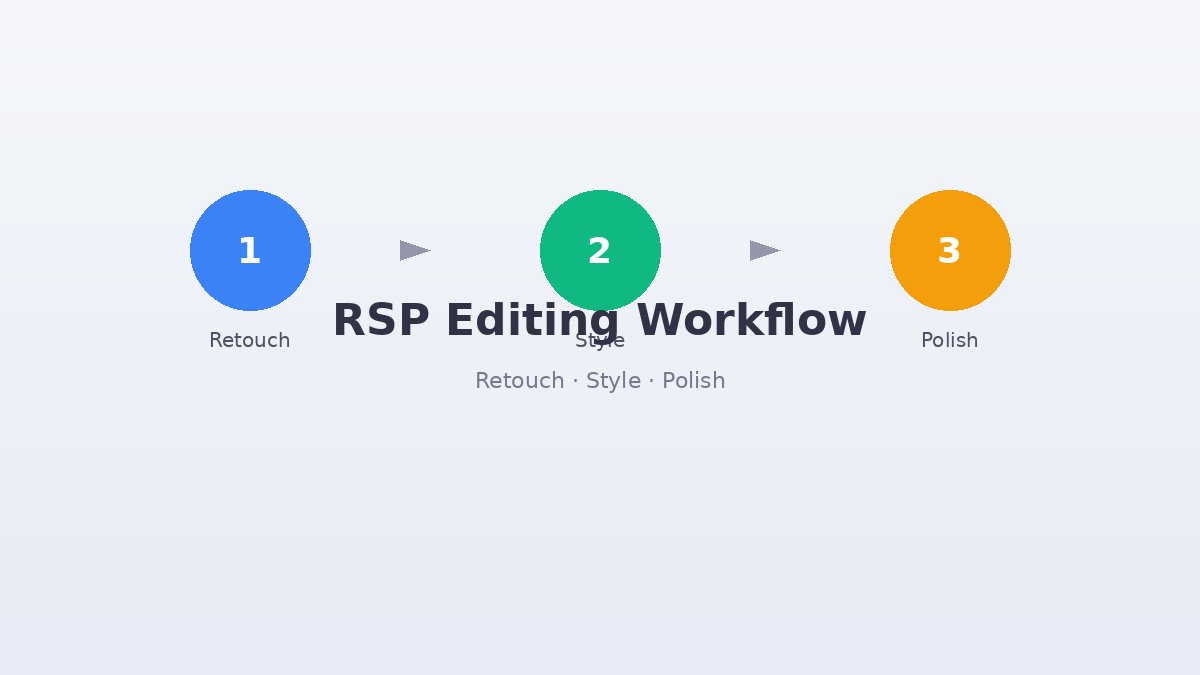 Preview of RSP Editing Prompt: The Complete AI Photo Workflow — AI photo editing result